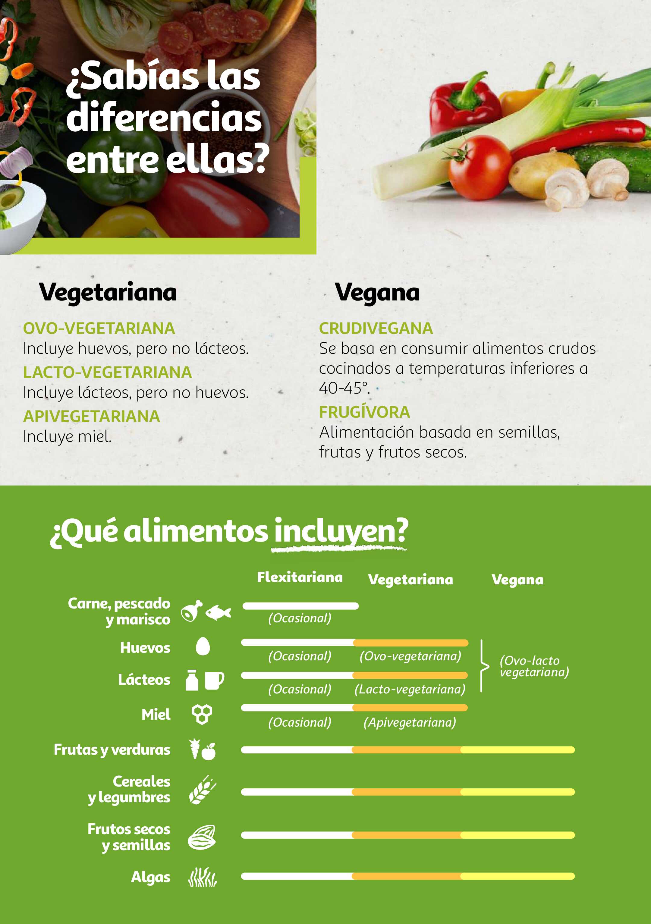 Veggie de verdad Alcampo. Página 03