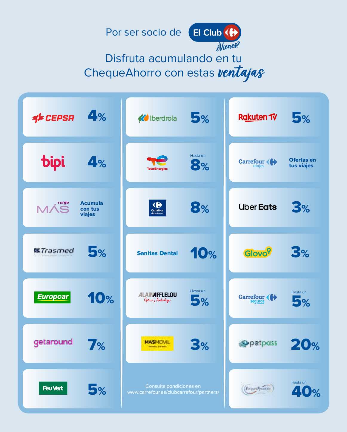 3x2 en miles de productos Carrefour. Página 84